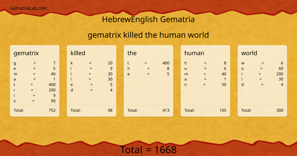 gematrix killed the human world in hebrewEnglish Gematria